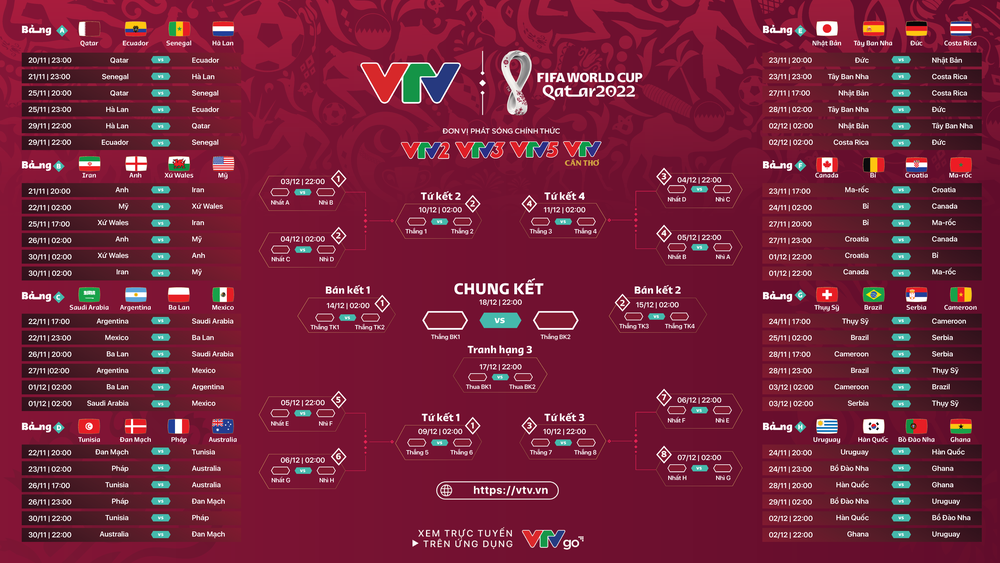 Lịch Thi Đấu VCK Bóng Đá World Cup 2022 – Lượt 1 Vòng Bảng – Trực Tiếp Trên VTV2 & VTV3 & VTV5