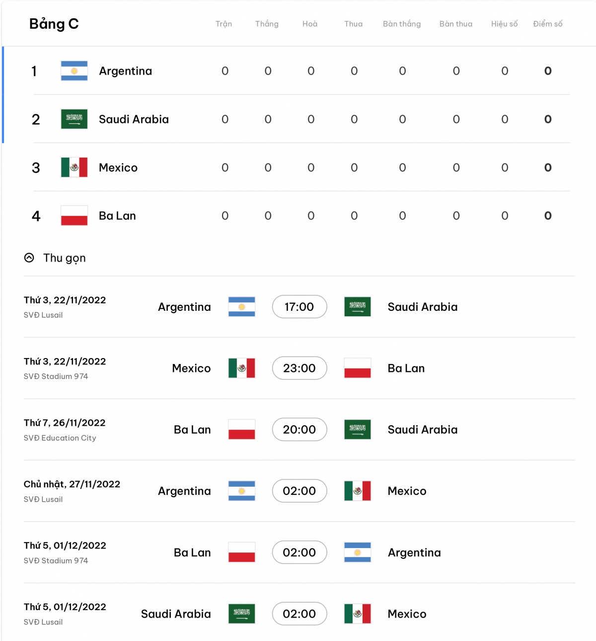 Lịch Thi Đấu Vòng Bảng World Cup 2022 – Tuyển Argentina | Argentina Dễ Xa Lầy